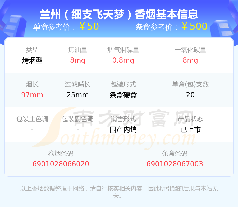 烟,分别有兰州(细支飞天梦)参考价50元/包,兰州(中支飞天花径)参考价