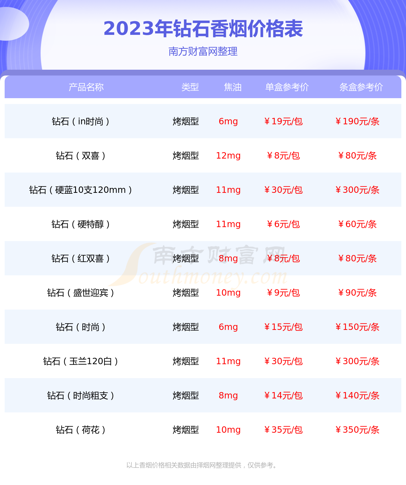 2023年钻石闪光多少钱一包钻石香烟价格表