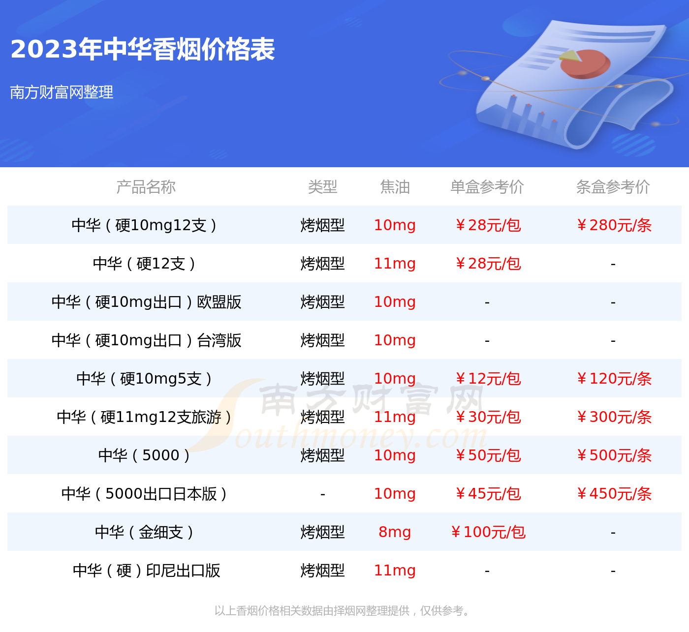 中华硬出口2多少钱一包2023中华香烟价格表