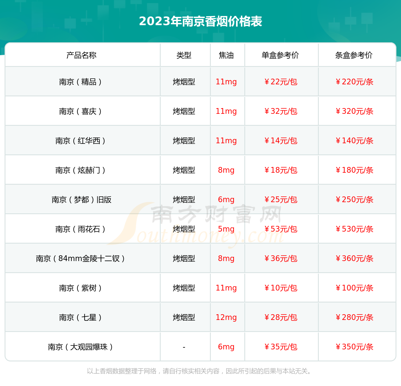 南京一品梅硬佳品醇香烟价格2023查询