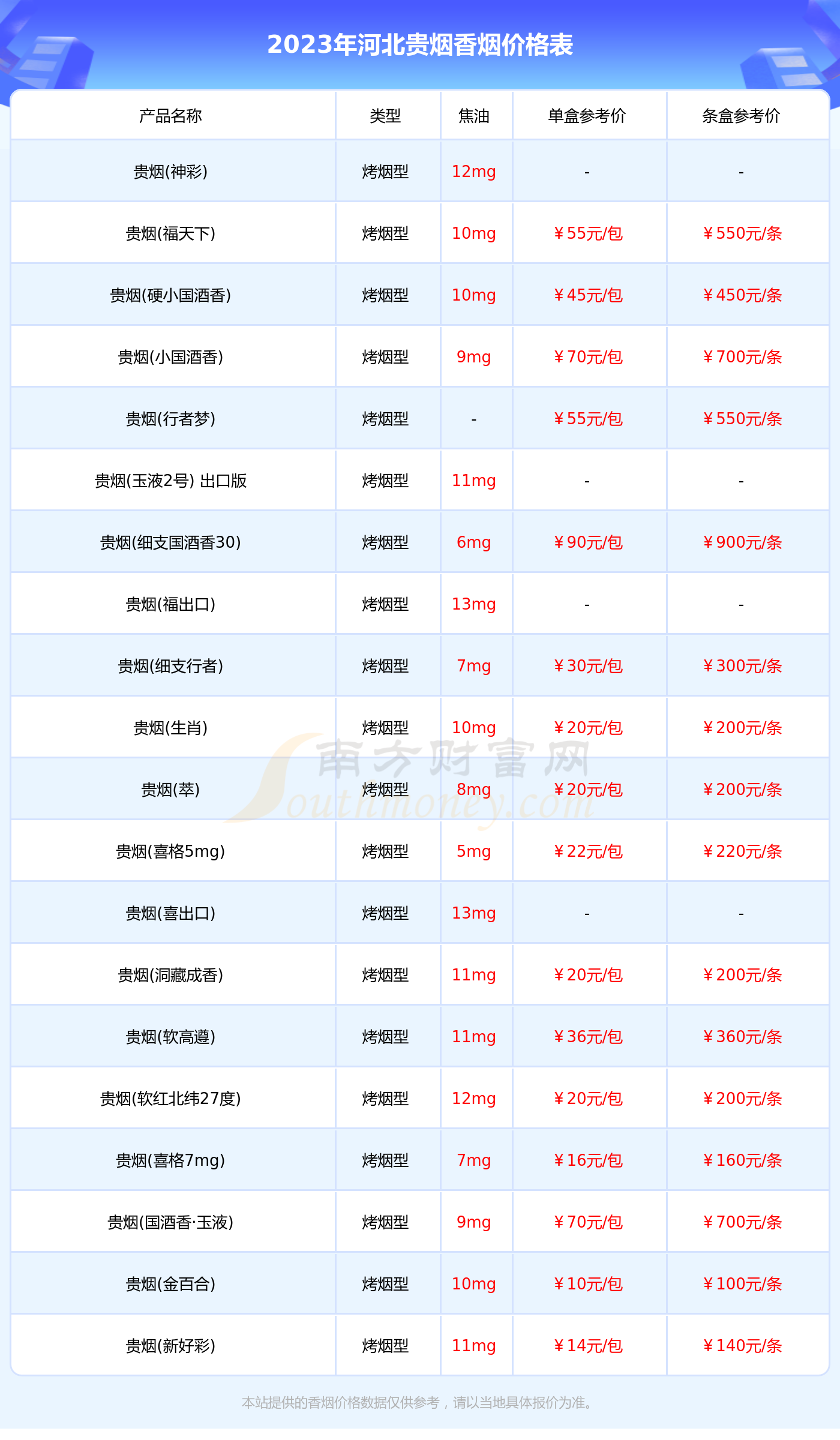 黄果树烟报价图片