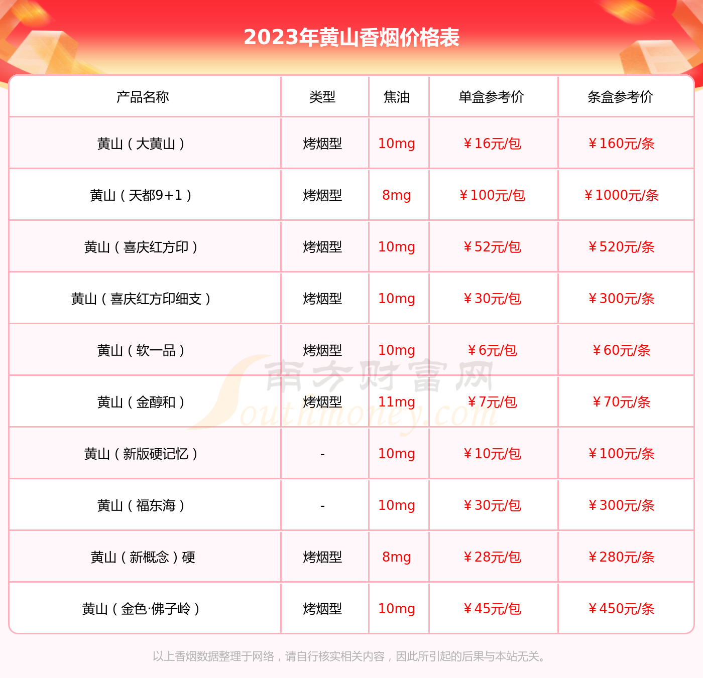 黄山黑马细支多少一包2023价格查询