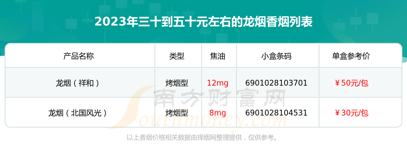 龙烟价格表 金安价格图片