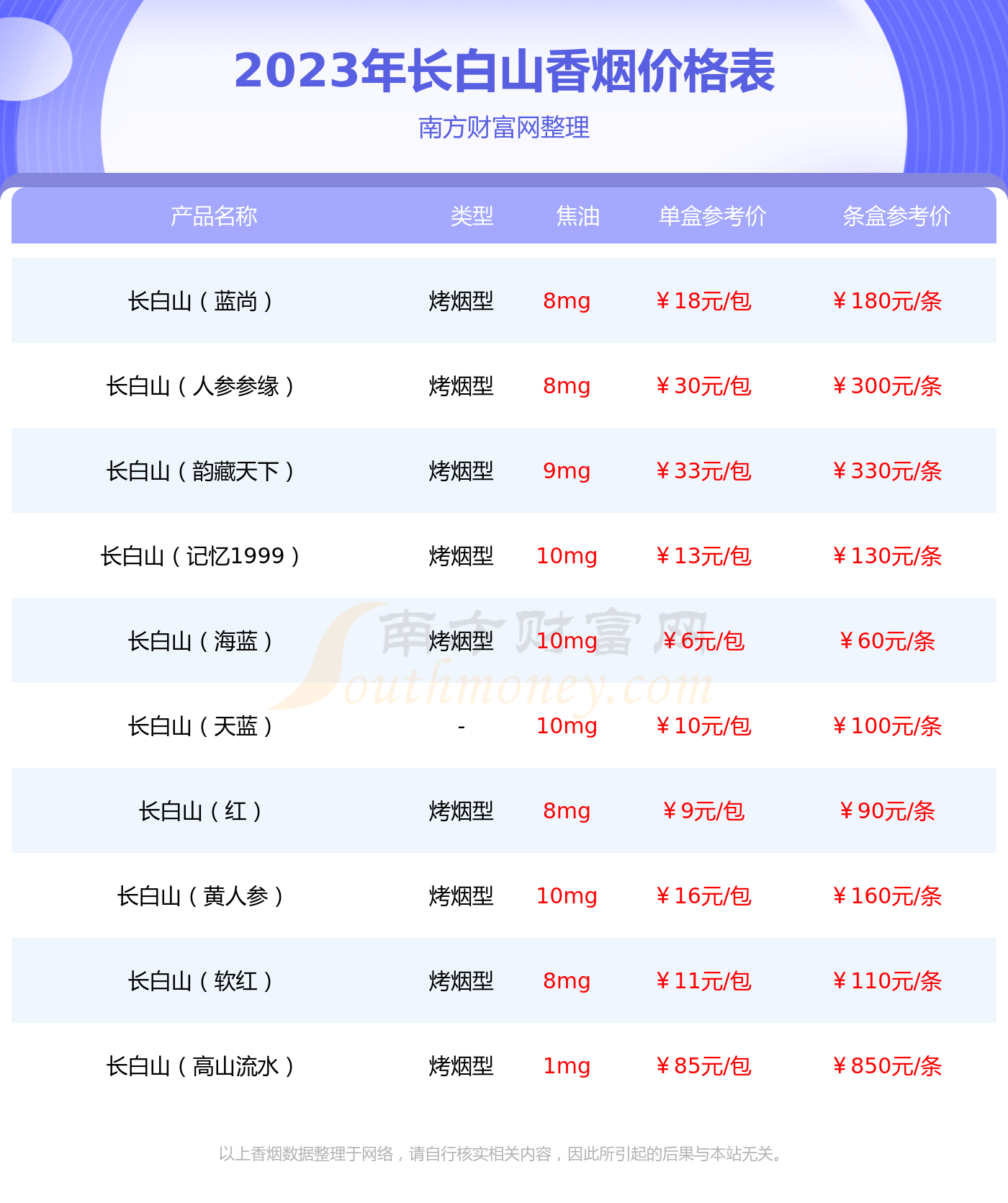 2023年长白山神韵细支香烟价格多少钱一条