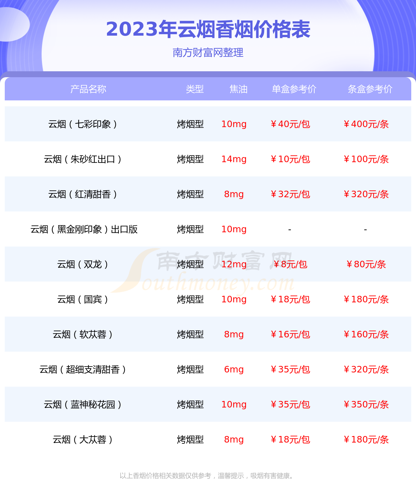 细支香烟价格表图图片