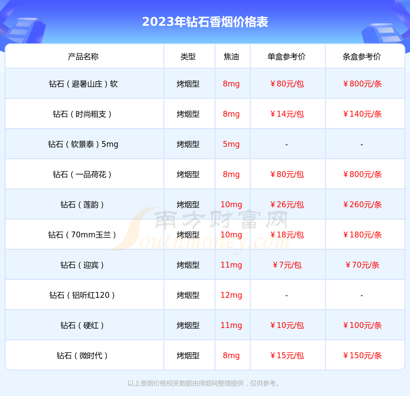 钻石的价格(天然钻石和人工培育钻石的价格)