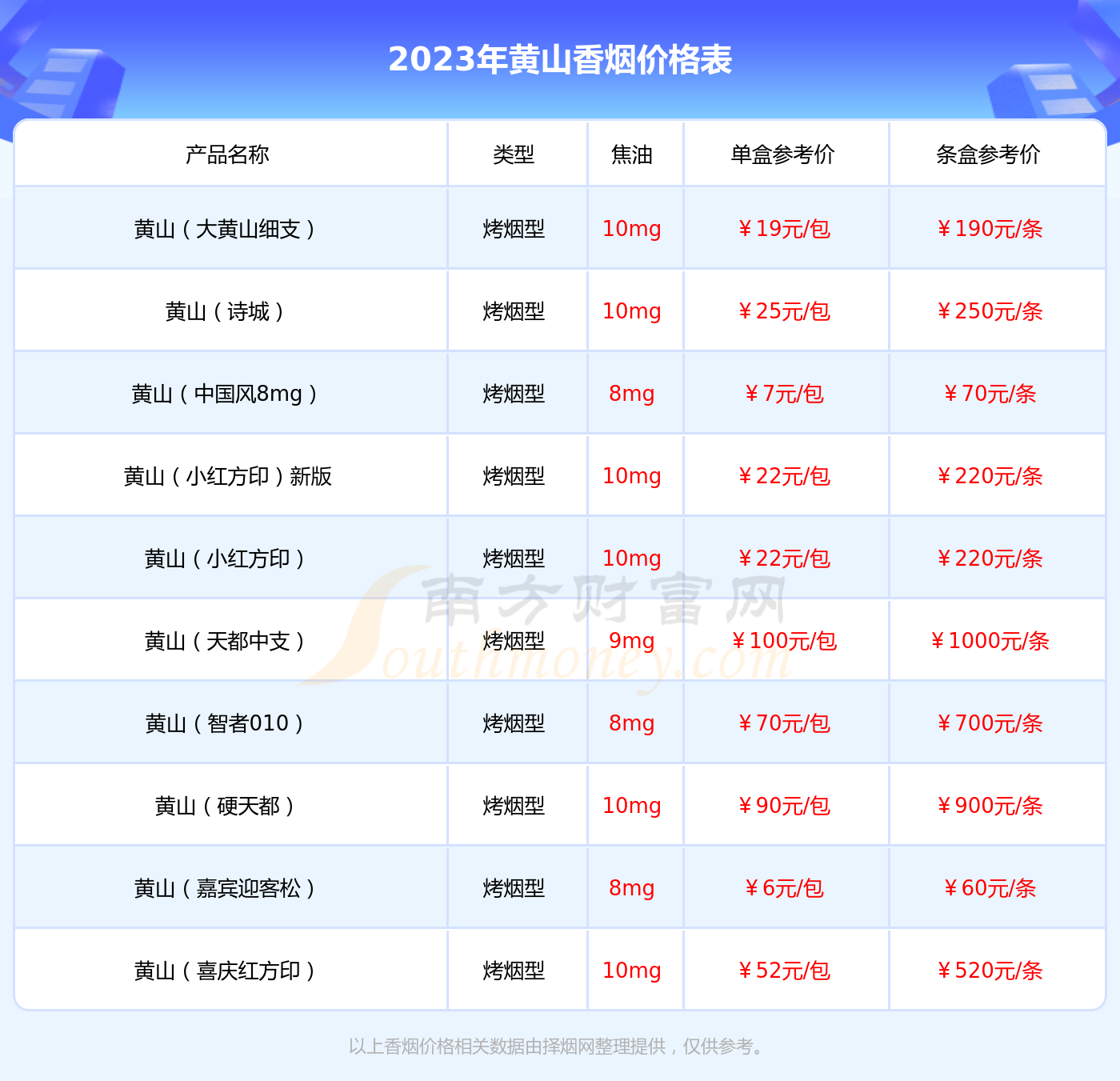 万博全站ManBetX官网黄山印象一品多少钱一包2023参考价(图1)