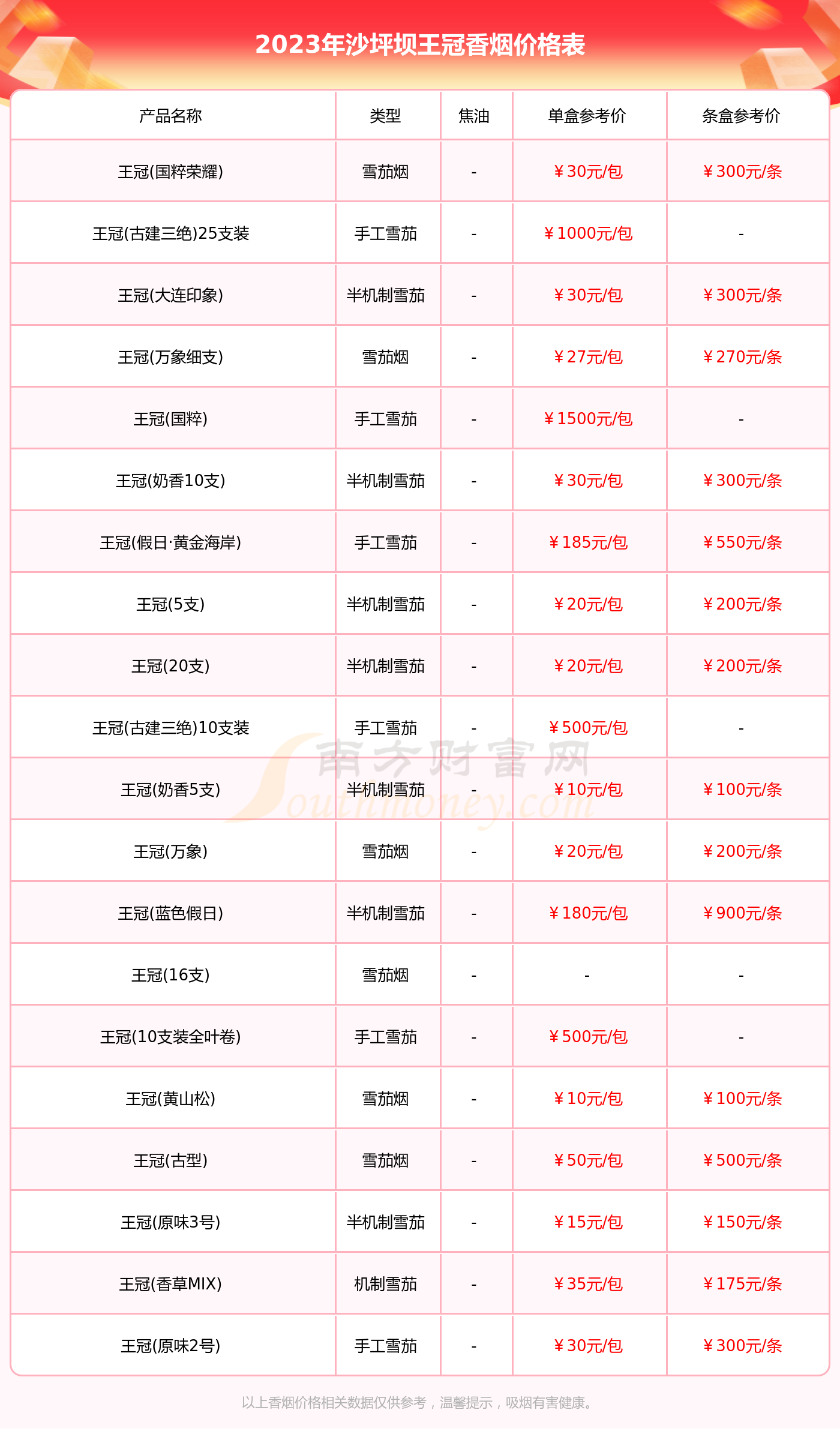 王一博雅马哈r3报价图片