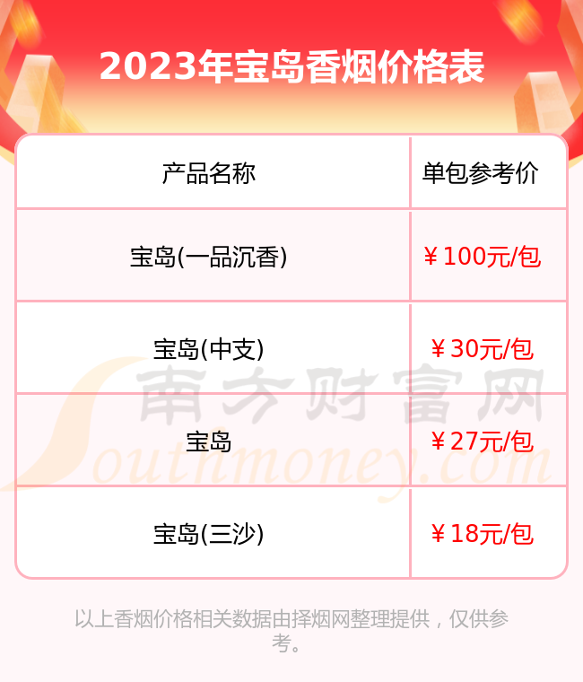 2023年宝岛香烟价格表一览宝岛香烟价目表