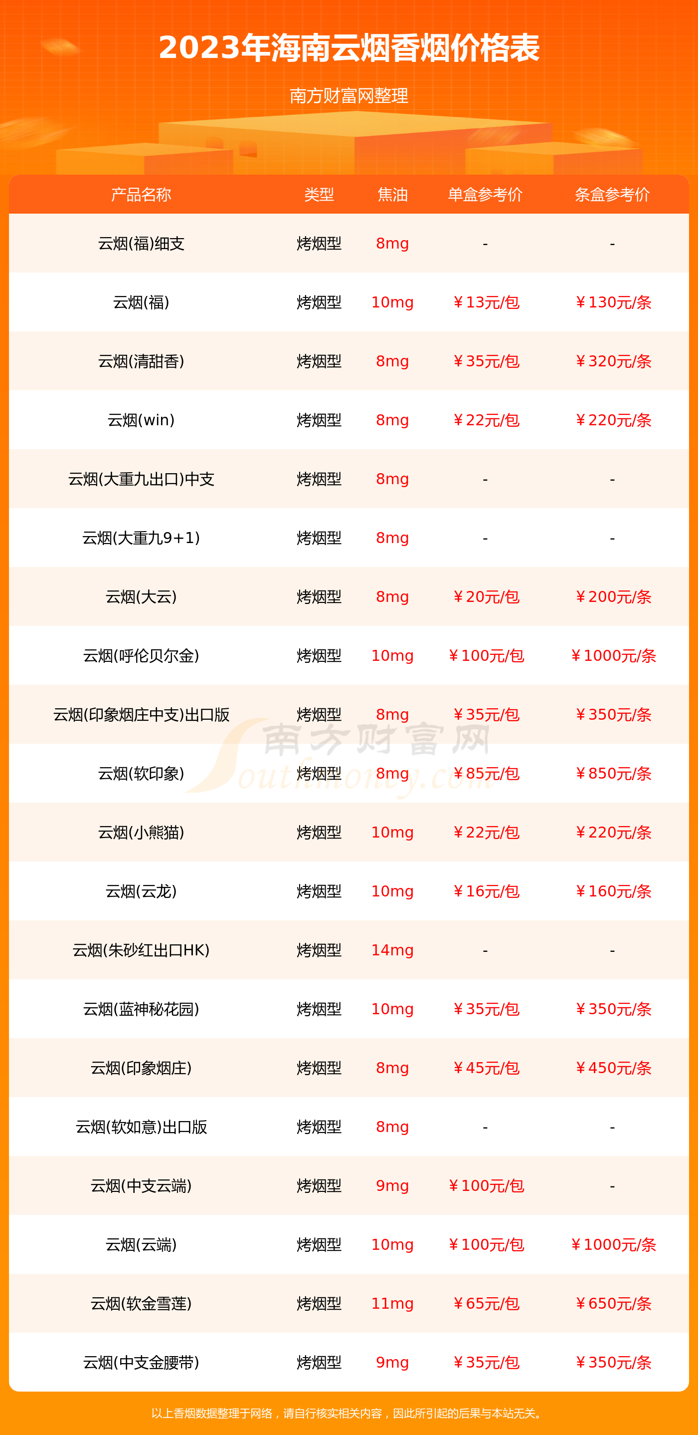 15元云烟价格表和图片图片