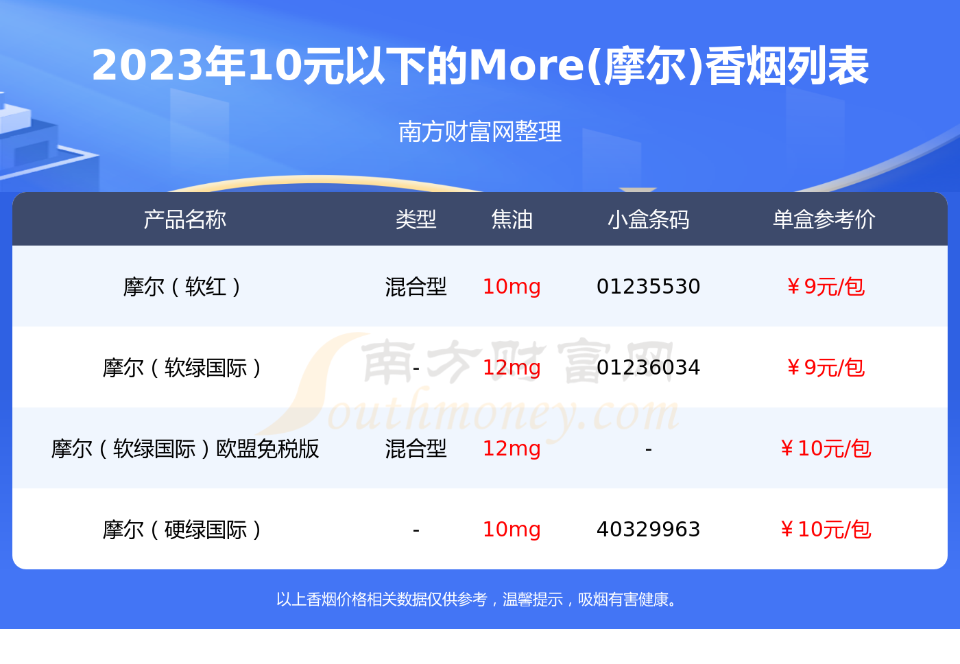 10元以下的more摩尔香烟一览表