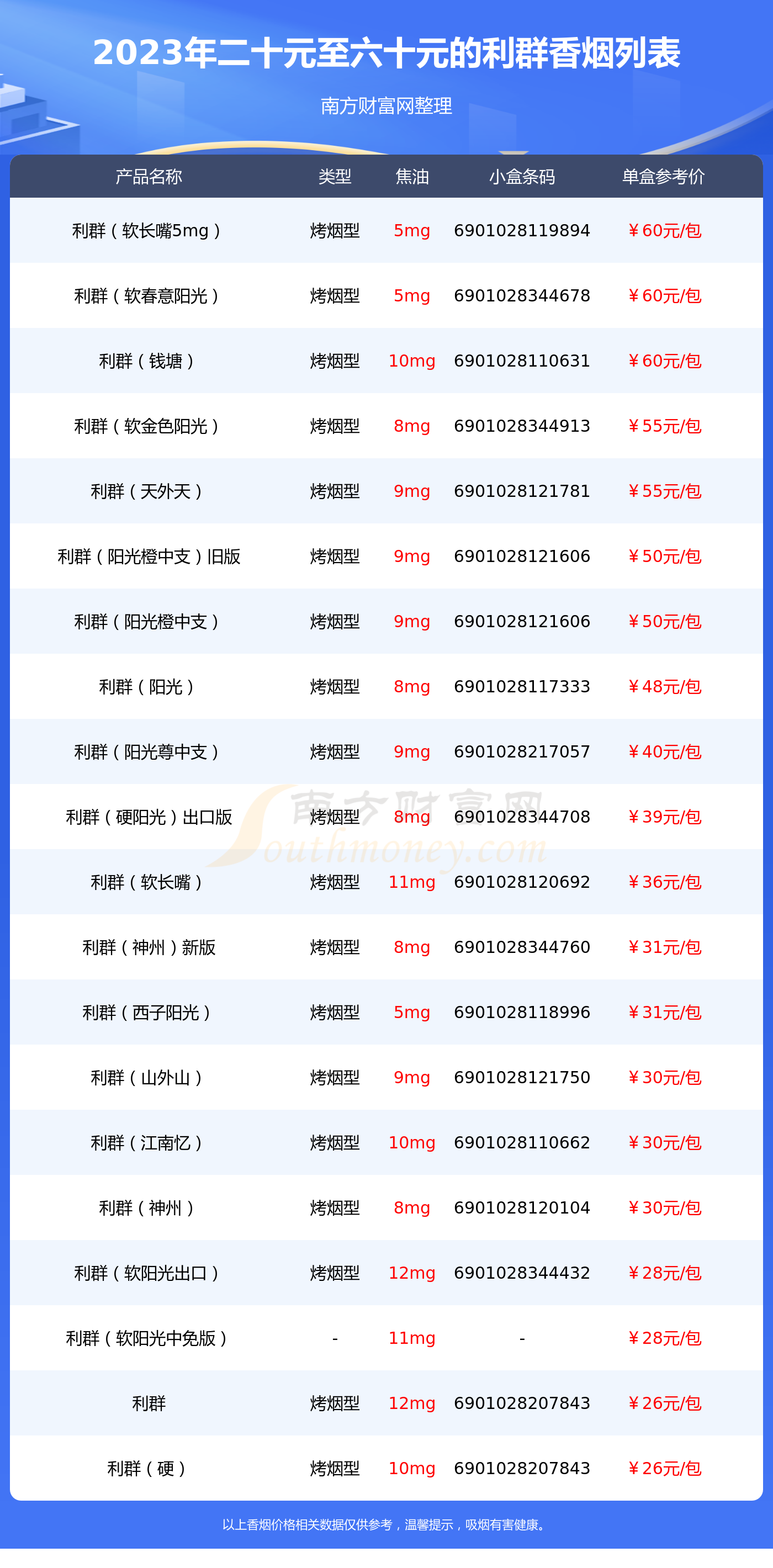 2023利群香烟二十元至六十元的烟盘点