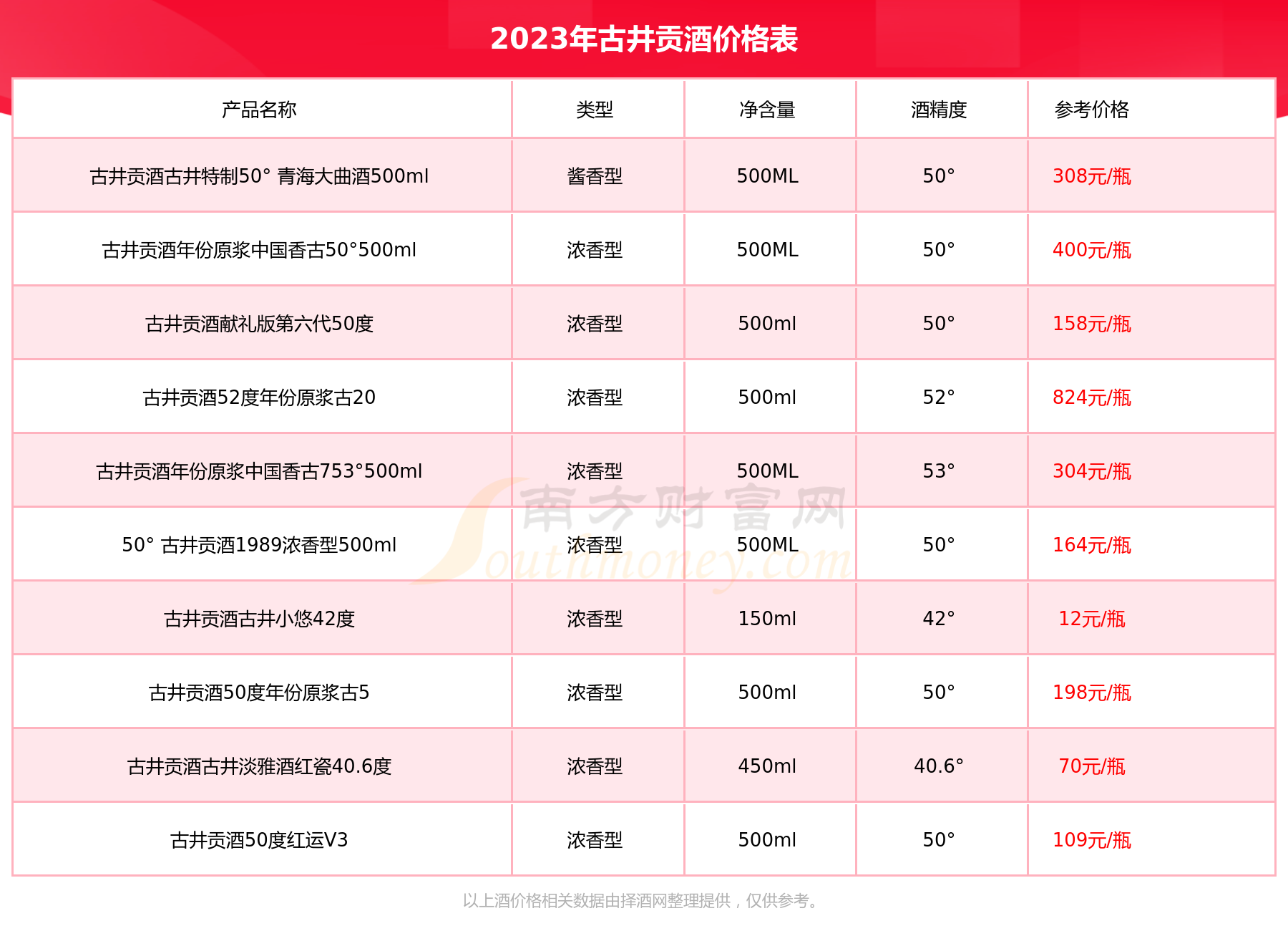 乾隆下江南酒价格表图片