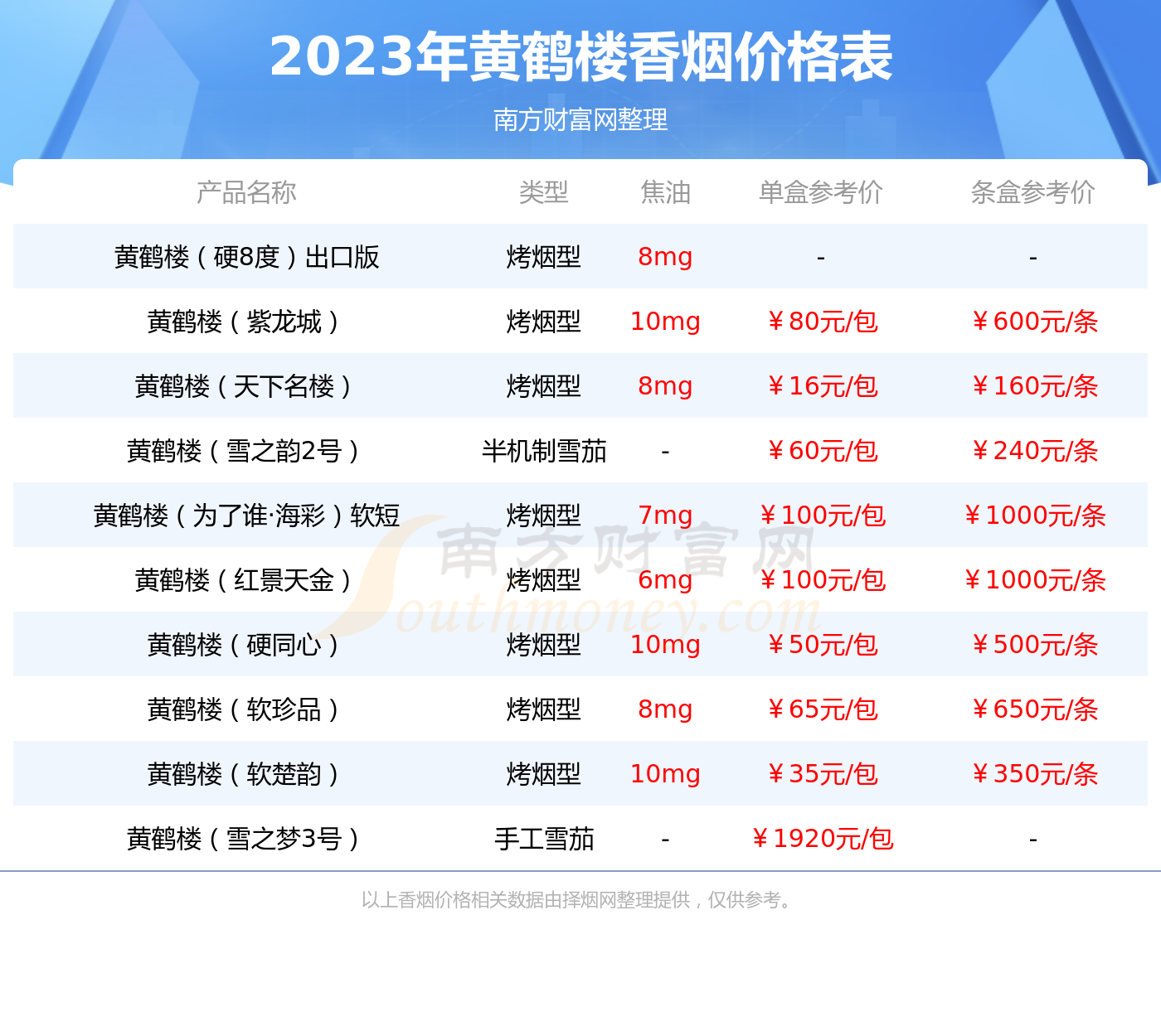 2023年黄鹤楼硬8度香烟多少钱一条