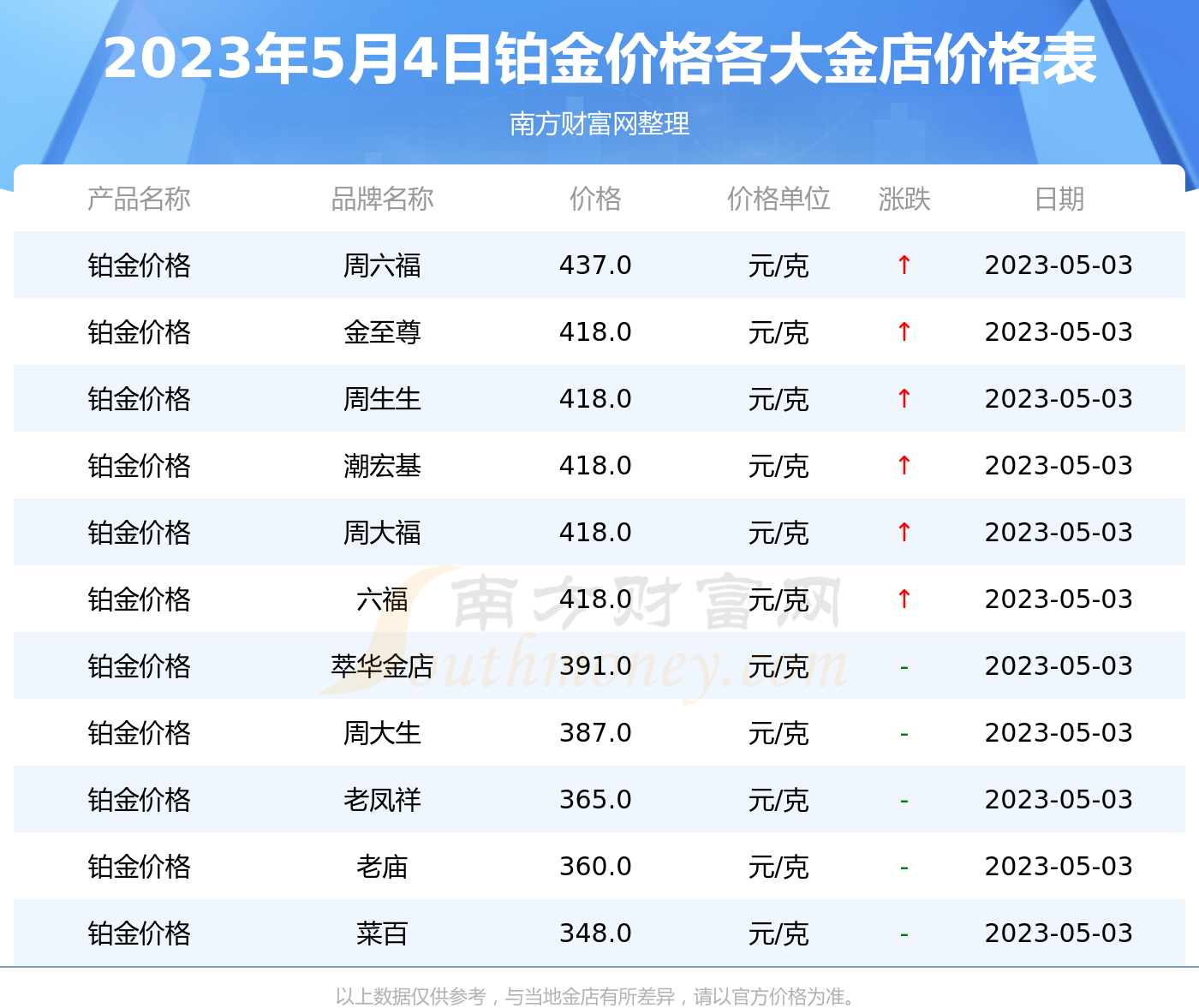 中国金店黄金首饰价格(金店黄金首饰价格包括加工费)