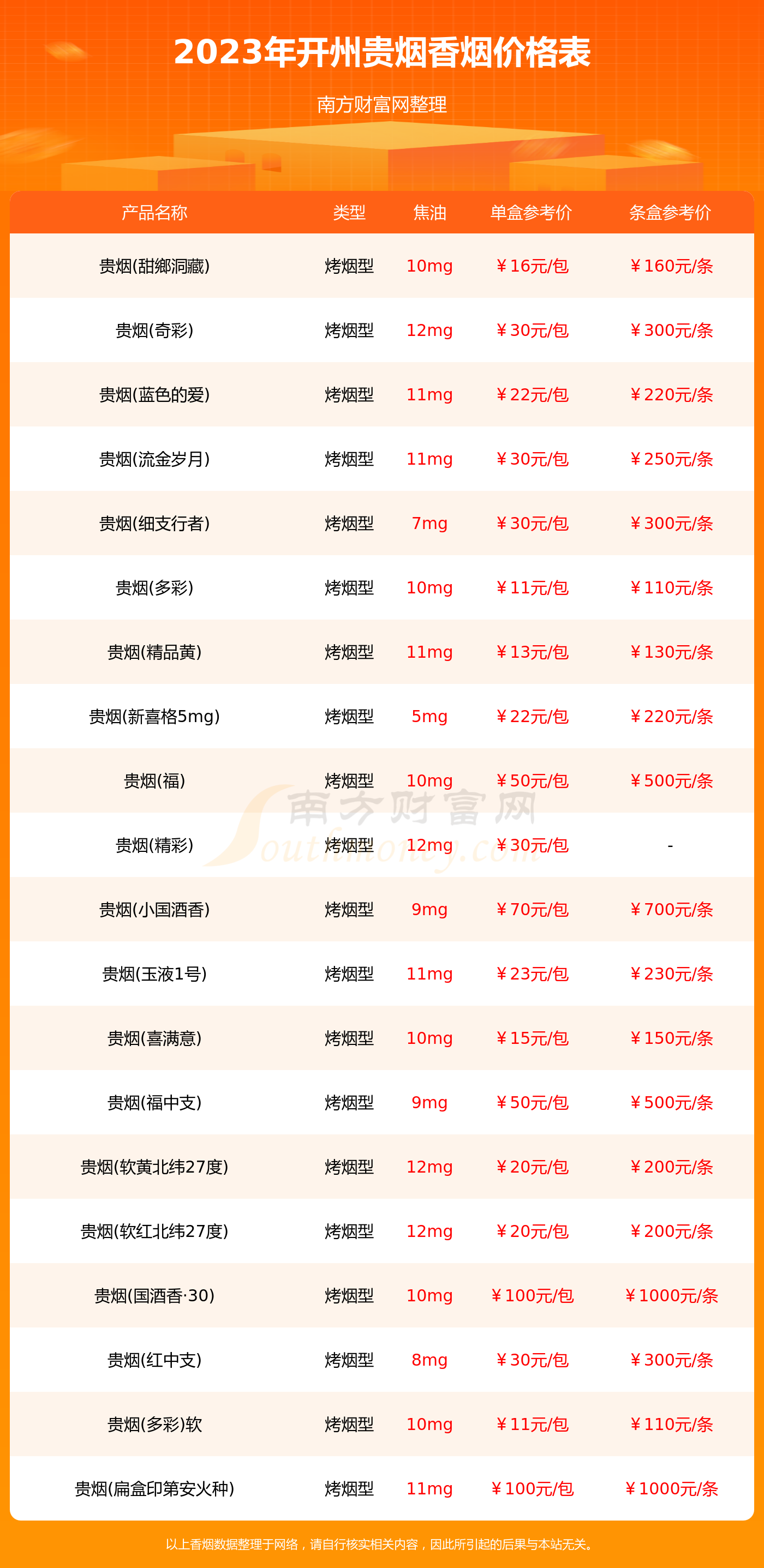 贵州香烟价格表图片