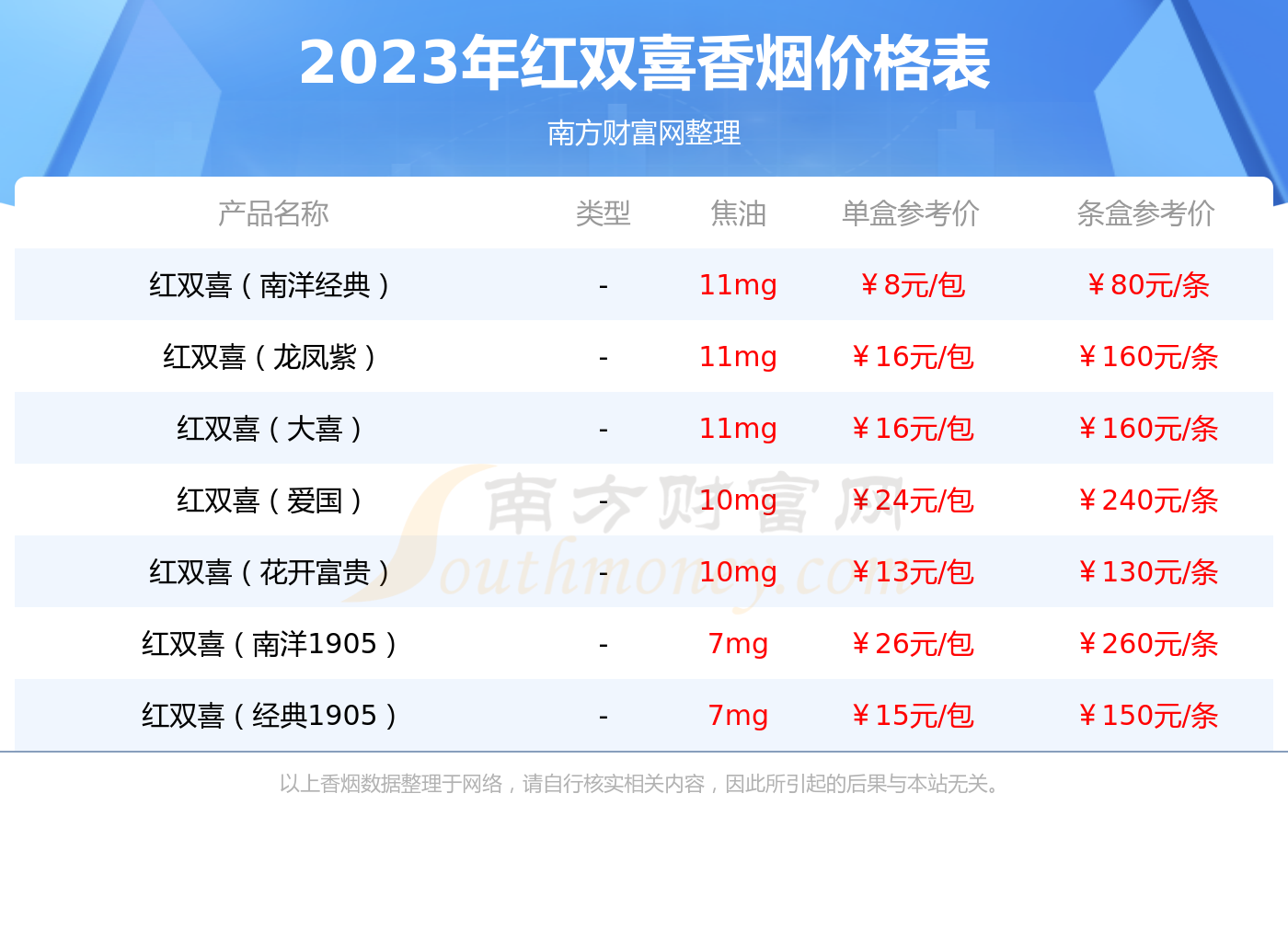 广东本地烟价格表图片