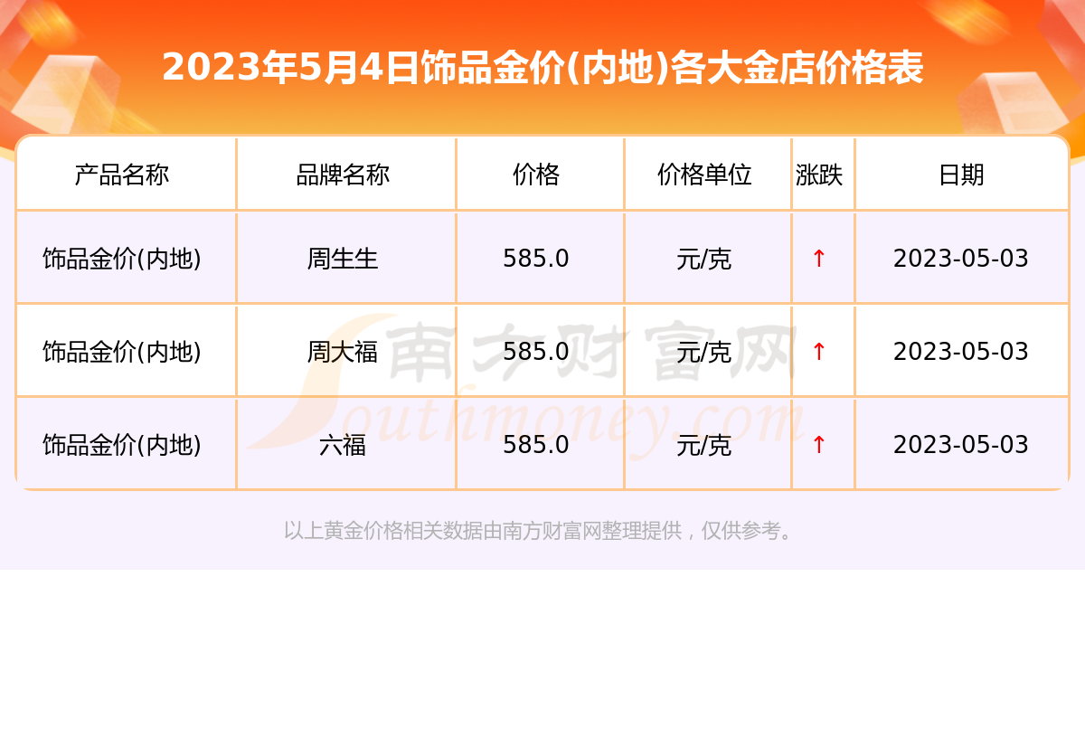 老凤祥今天黄金价格一克多少钱一克的简单介绍