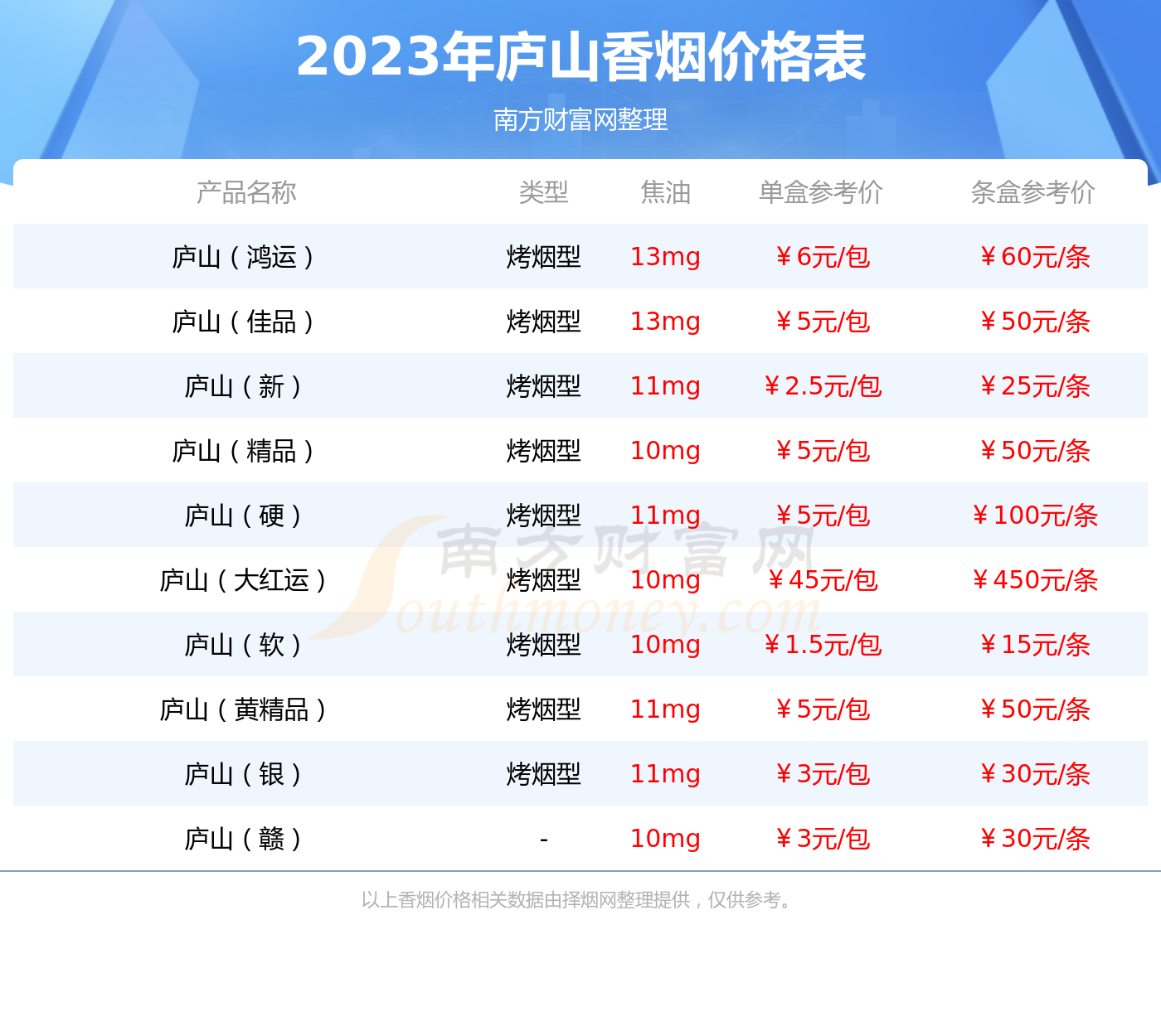 庐山硬盒香烟价格表图图片