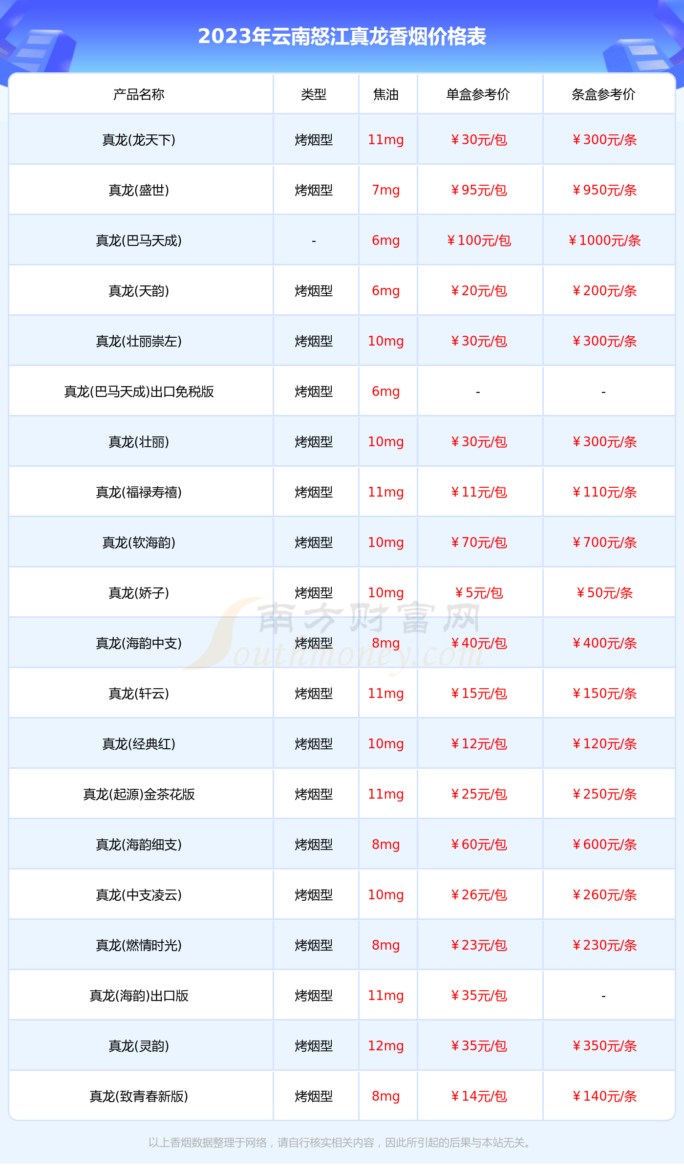 雲南怒江真龍香菸多少錢一條2023真龍香菸價格表