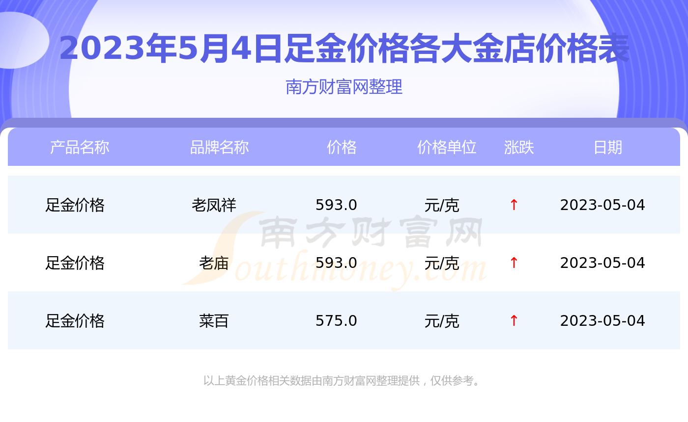 2018年菜百黄金价钱(2020年菜百黄金今日价格表)