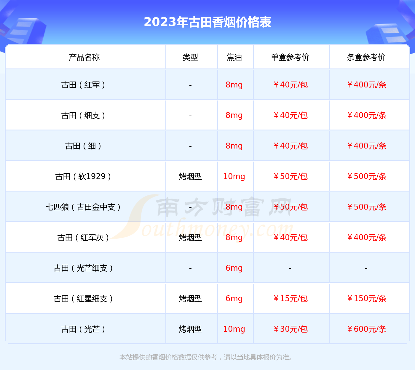 古田(金中支)香烟价格2023查询_基本信息一览 择烟网