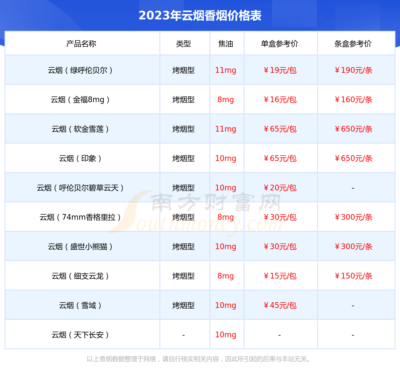 2023年云烟硬苁蓉香烟价格表一览