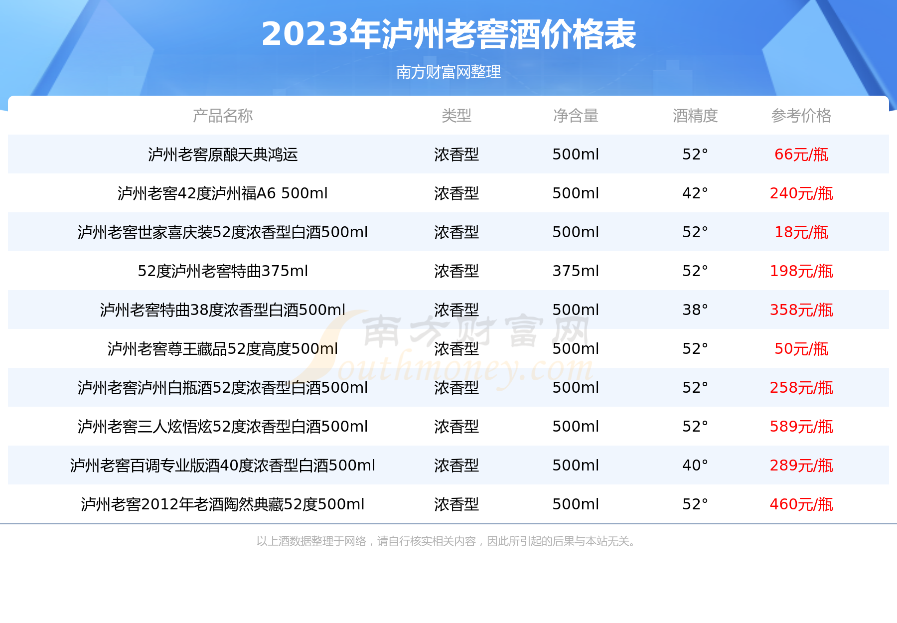 泸州陈曲a8价格表52度图片