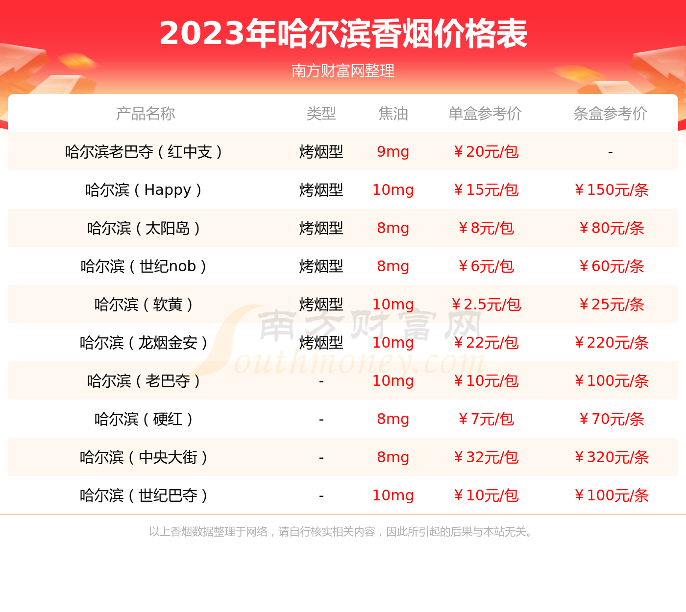 哈爾濱風尚多少錢一包2023參考價