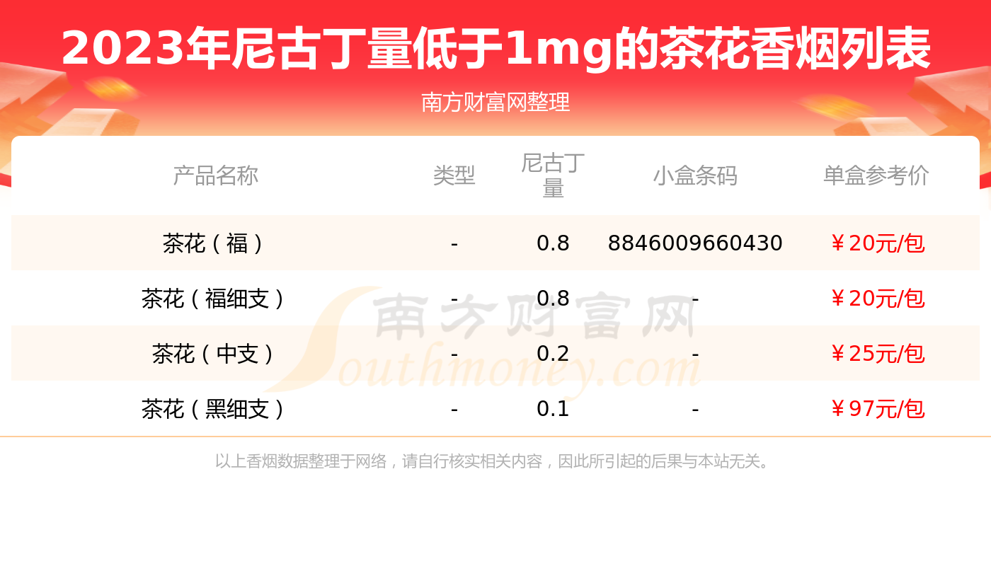 中支茶花香烟价格表图图片