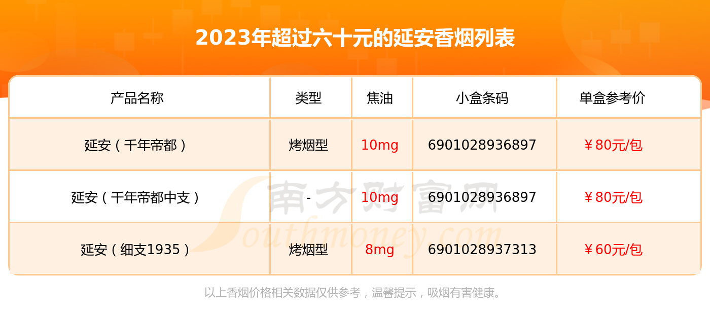 延安香烟1935价格表图图片