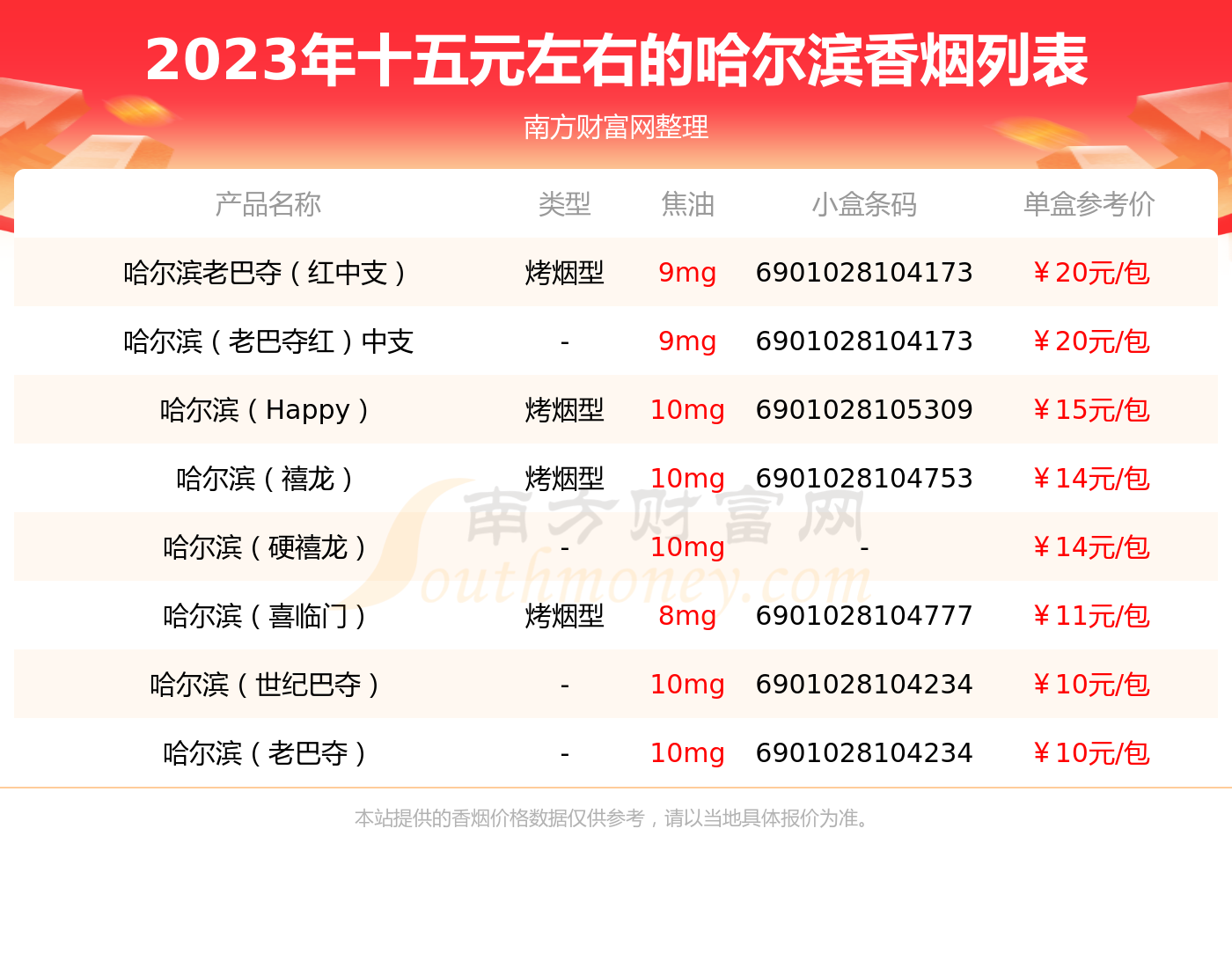 15元香烟价格表图片图片