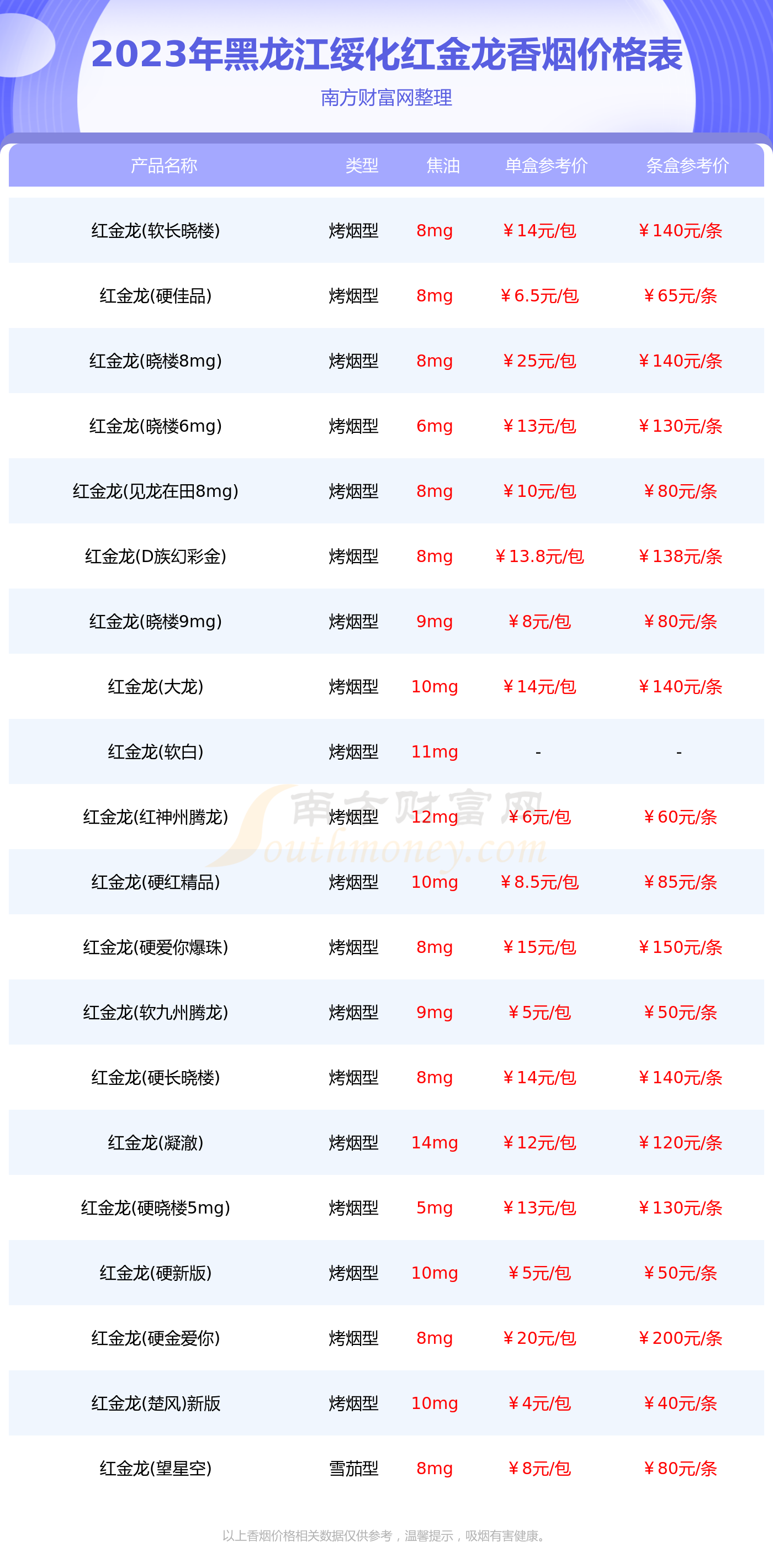 黑龙江绥化红金龙香烟多少钱一条2023红金龙香烟价格表