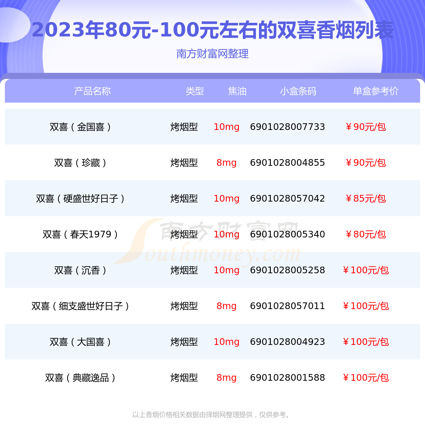 双喜烟全部系列图片