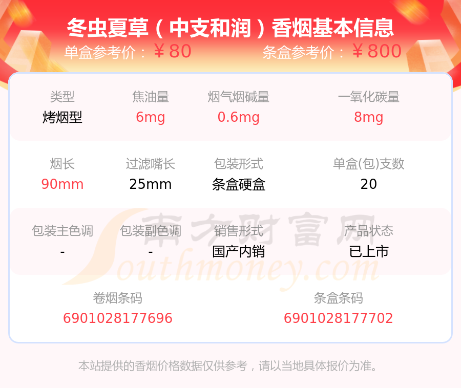 >南方財富網>專題>香菸>正文1,冬蟲夏草(中支和潤)冬蟲夏草香菸超過六