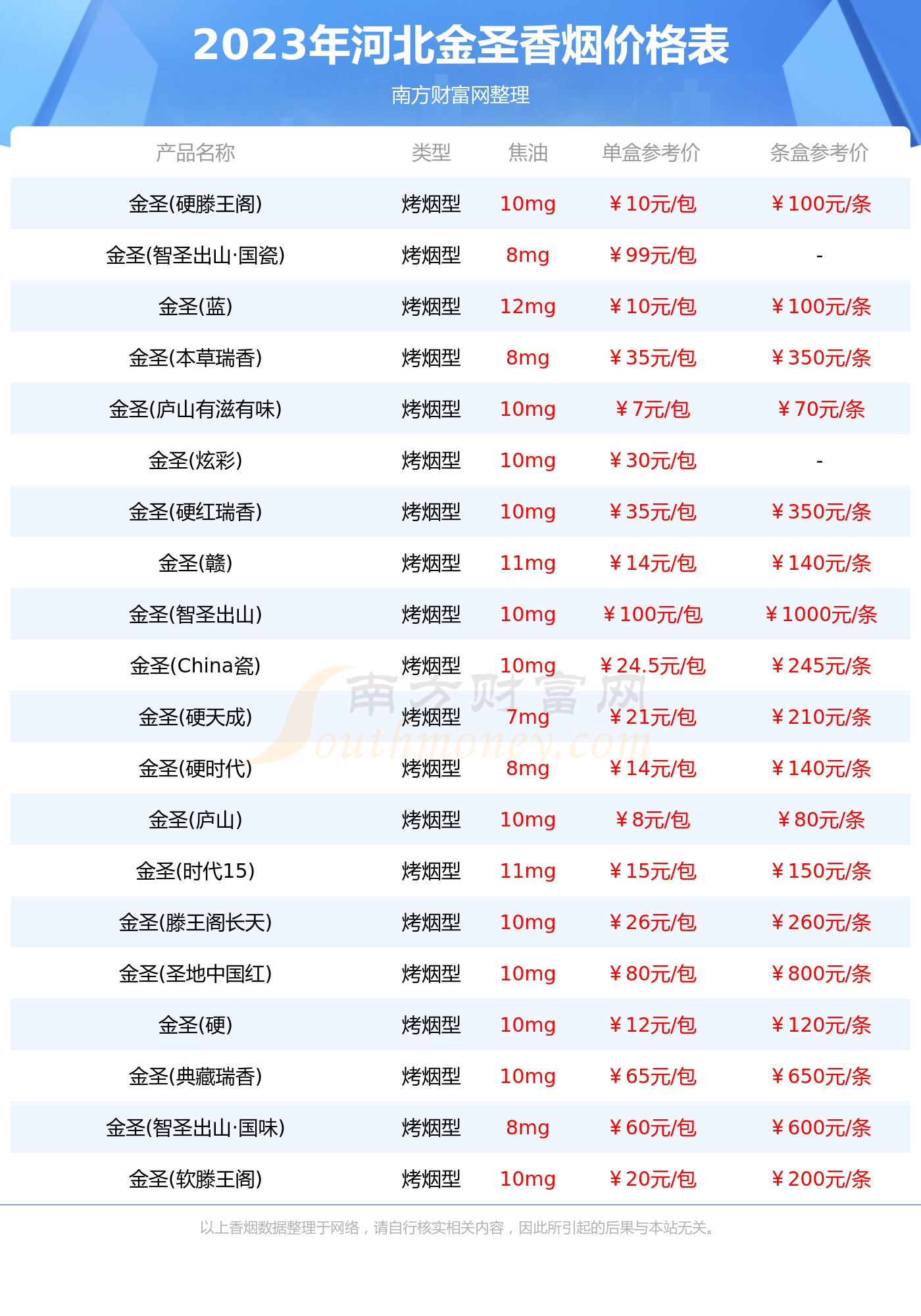 河北金圣香烟价格一条多少钱2023河北金圣烟价格表