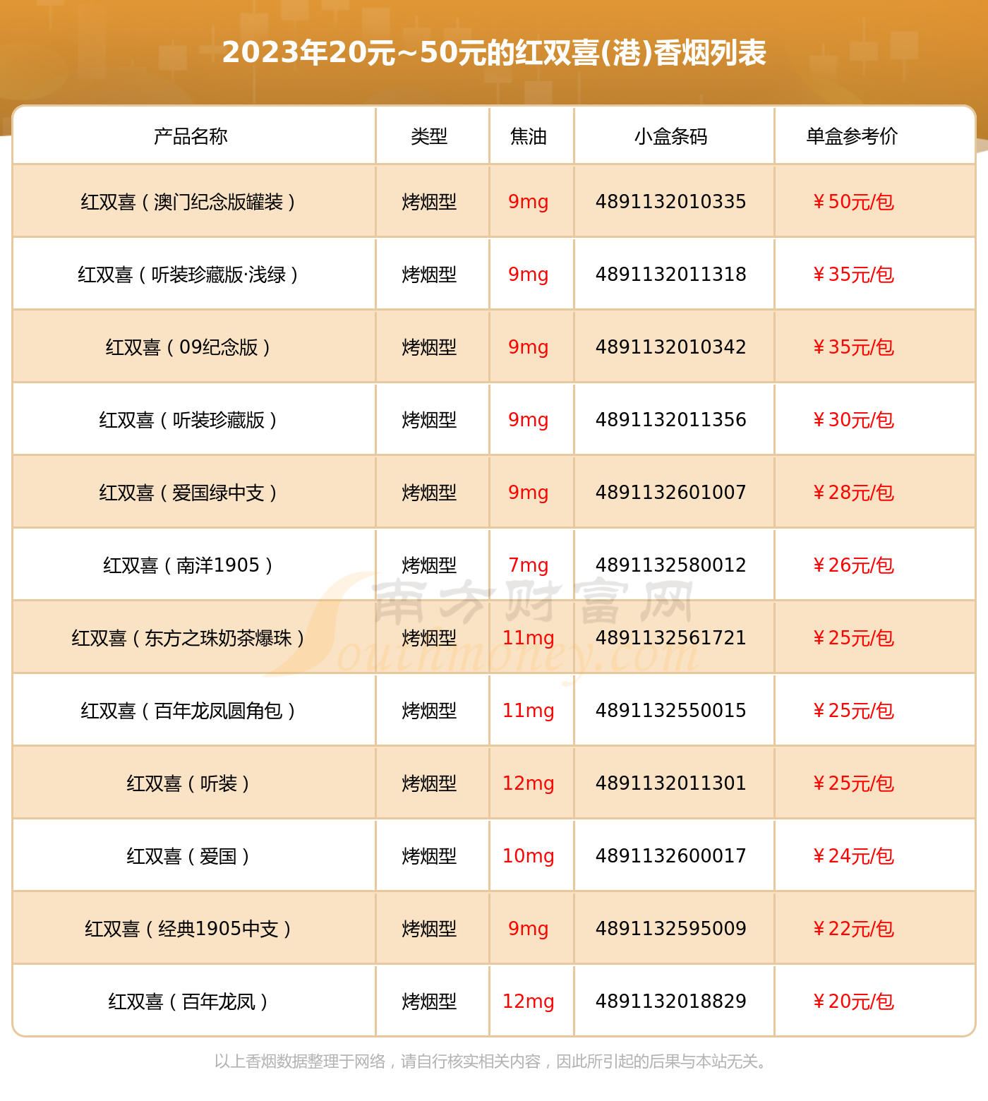 2023红双喜港香烟价格表20元50元的烟列表一览