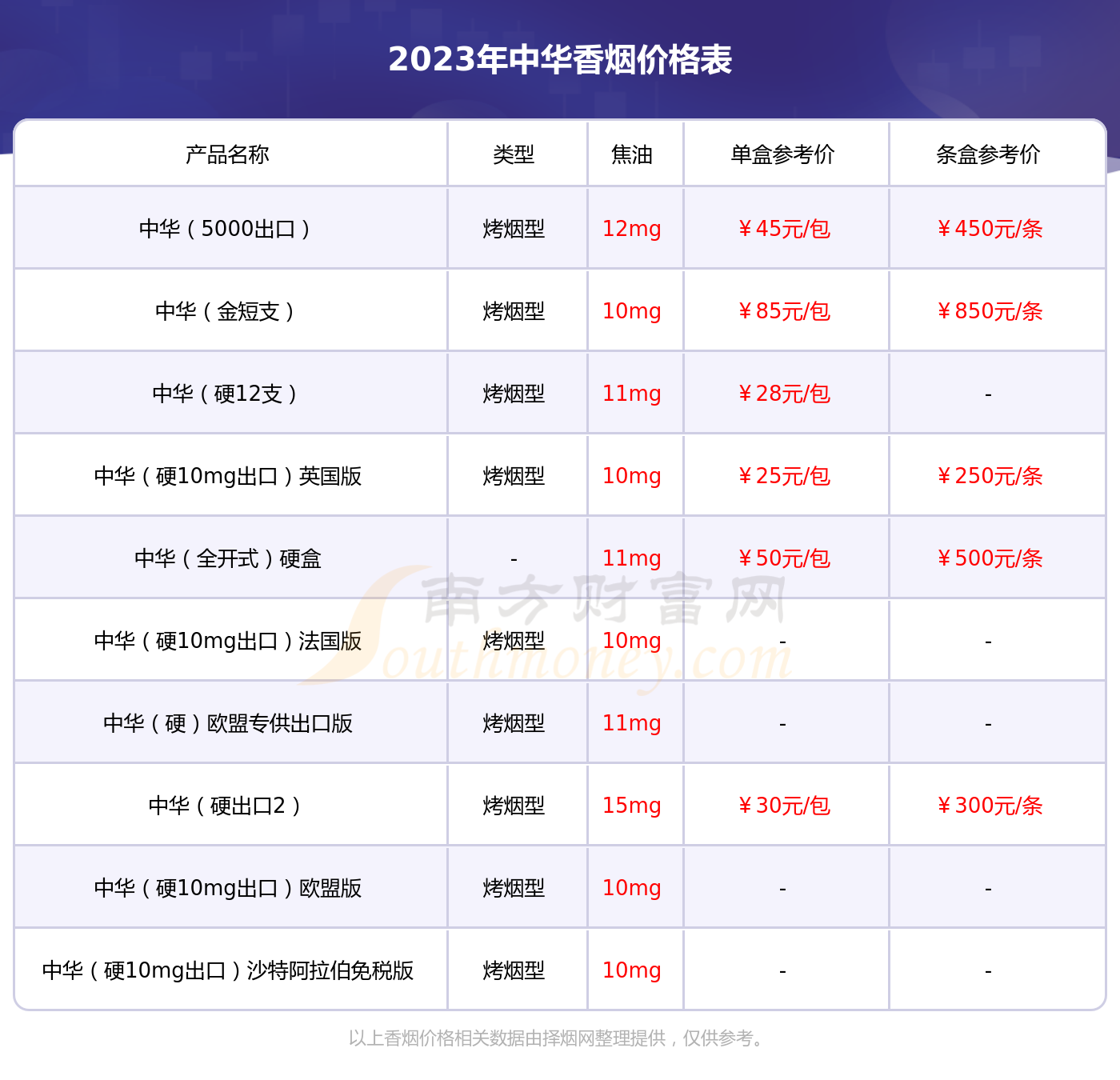 中华软香烟多少一包2023价格一览