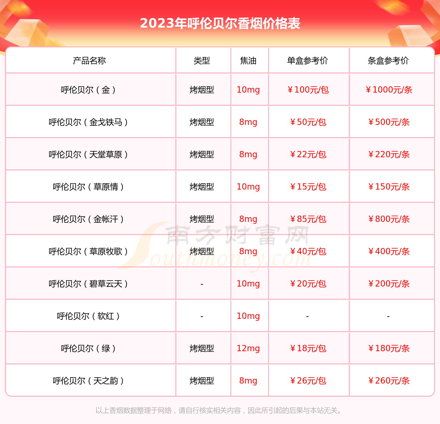 2023年呼伦贝尔至臻香烟价格查询基本信息一览