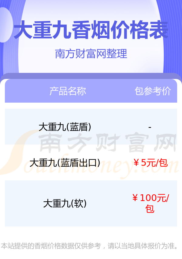 大重九香烟价格表大全2023大重九香烟价格表