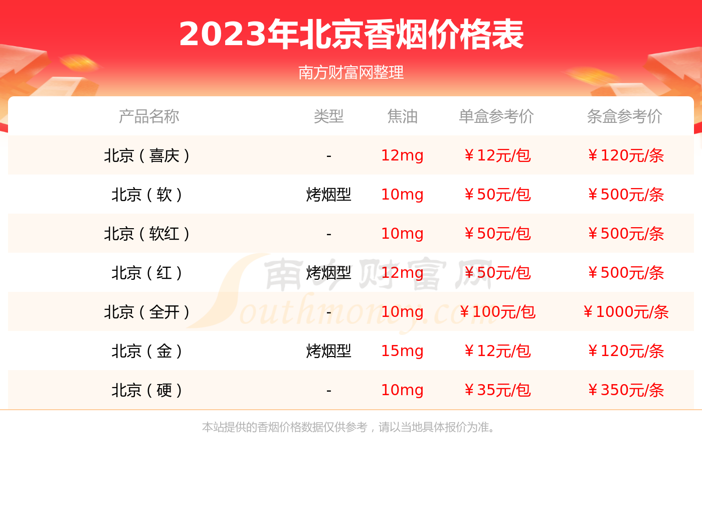 北京福壽康寧香菸價格2023查詢基本信息一覽