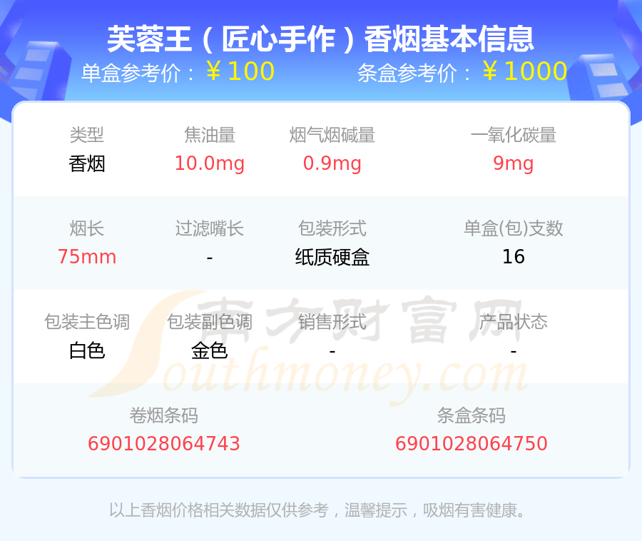 芙蓉王白盒图片