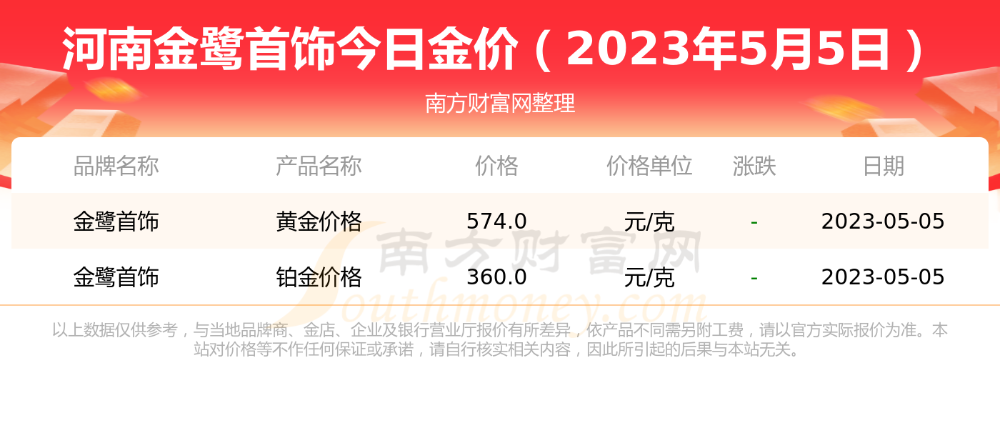 今天深圳黄金首饰多少钱一克(深圳黄金多少钱一克2021年价格表)