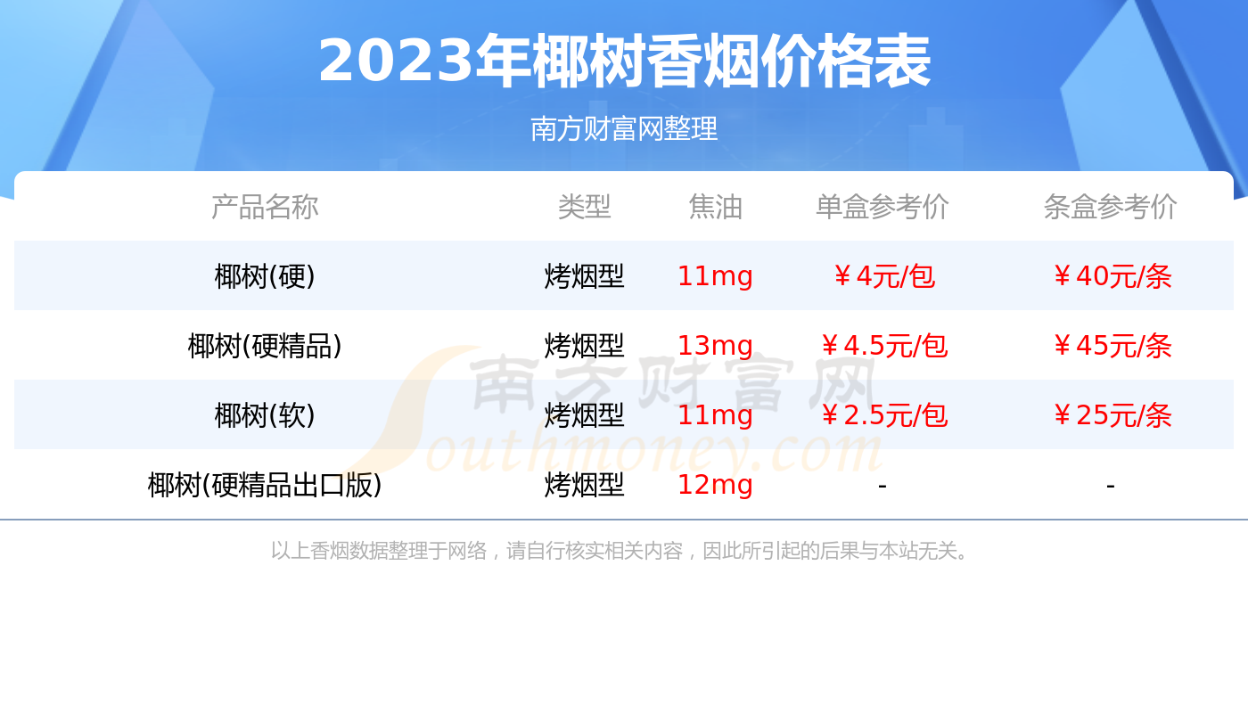 椰树香烟价格表图图片