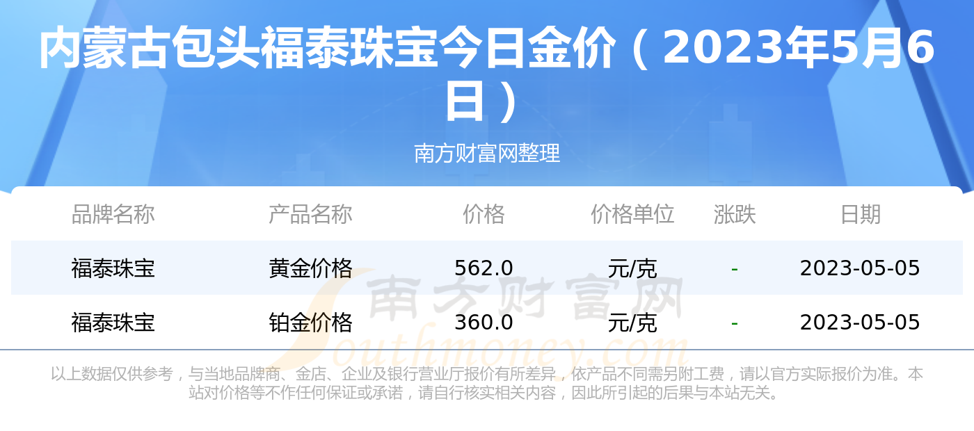 2023年5月6日内蒙古包头福泰珠宝黄金价格多少钱一克