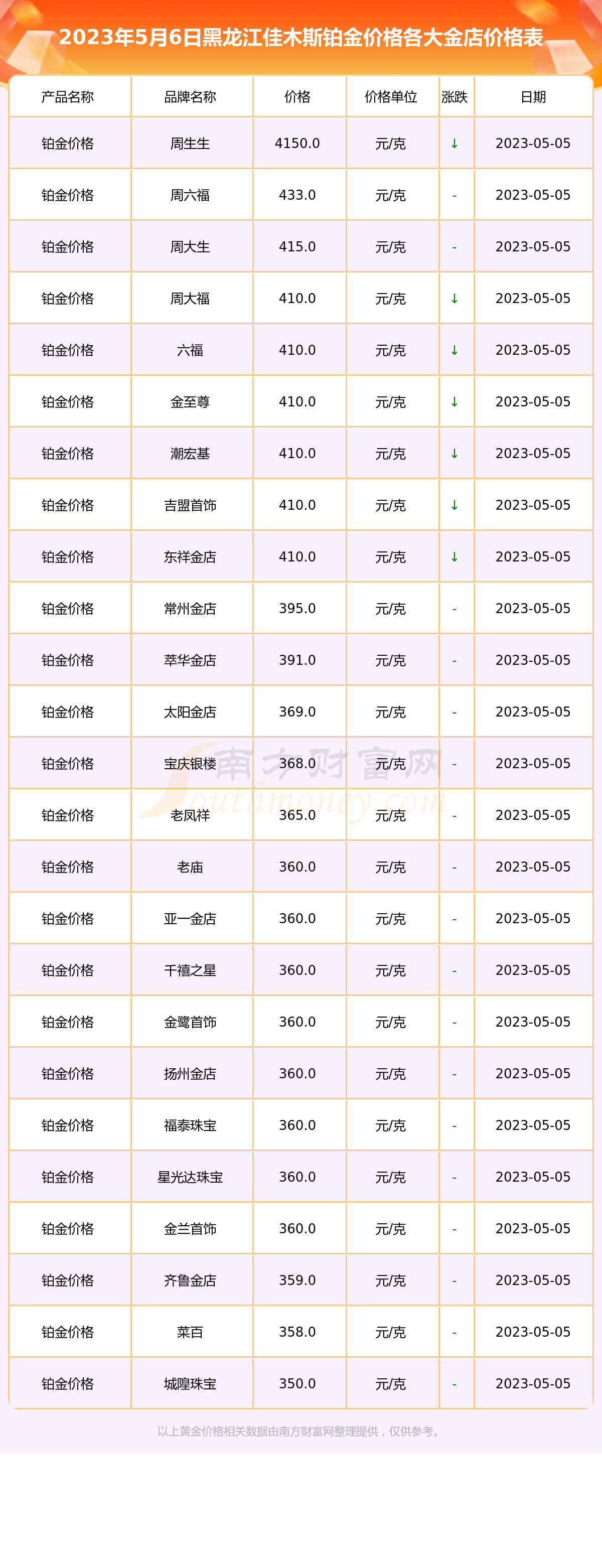 佳木斯优化网站价格 www.southmoney.com
