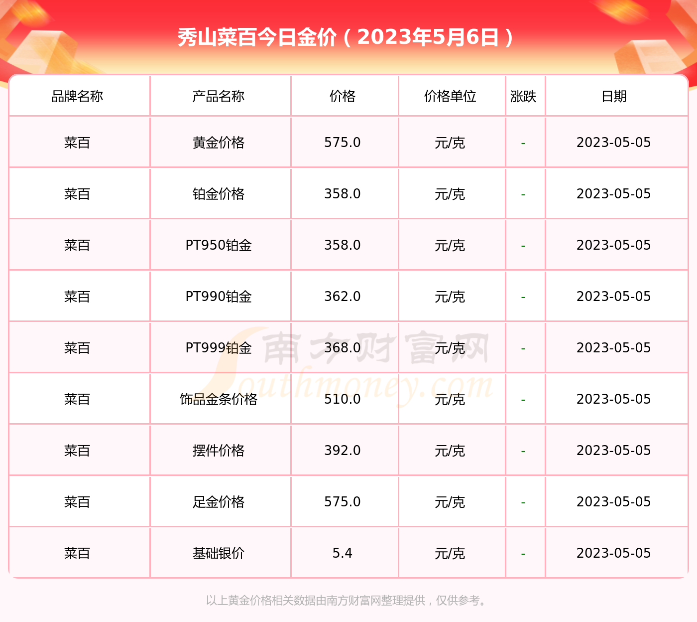 西安市黄金价格今天多少一克(西安最新黄金价格今天多少一克)