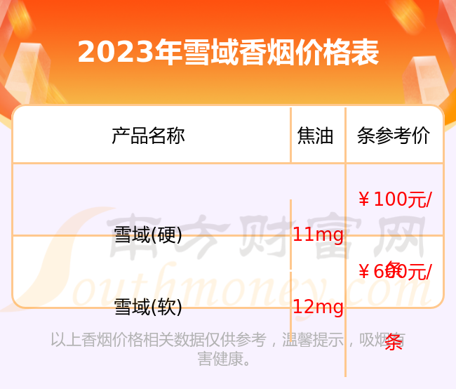 2023年雪域香烟价格表一览雪域香烟价目表