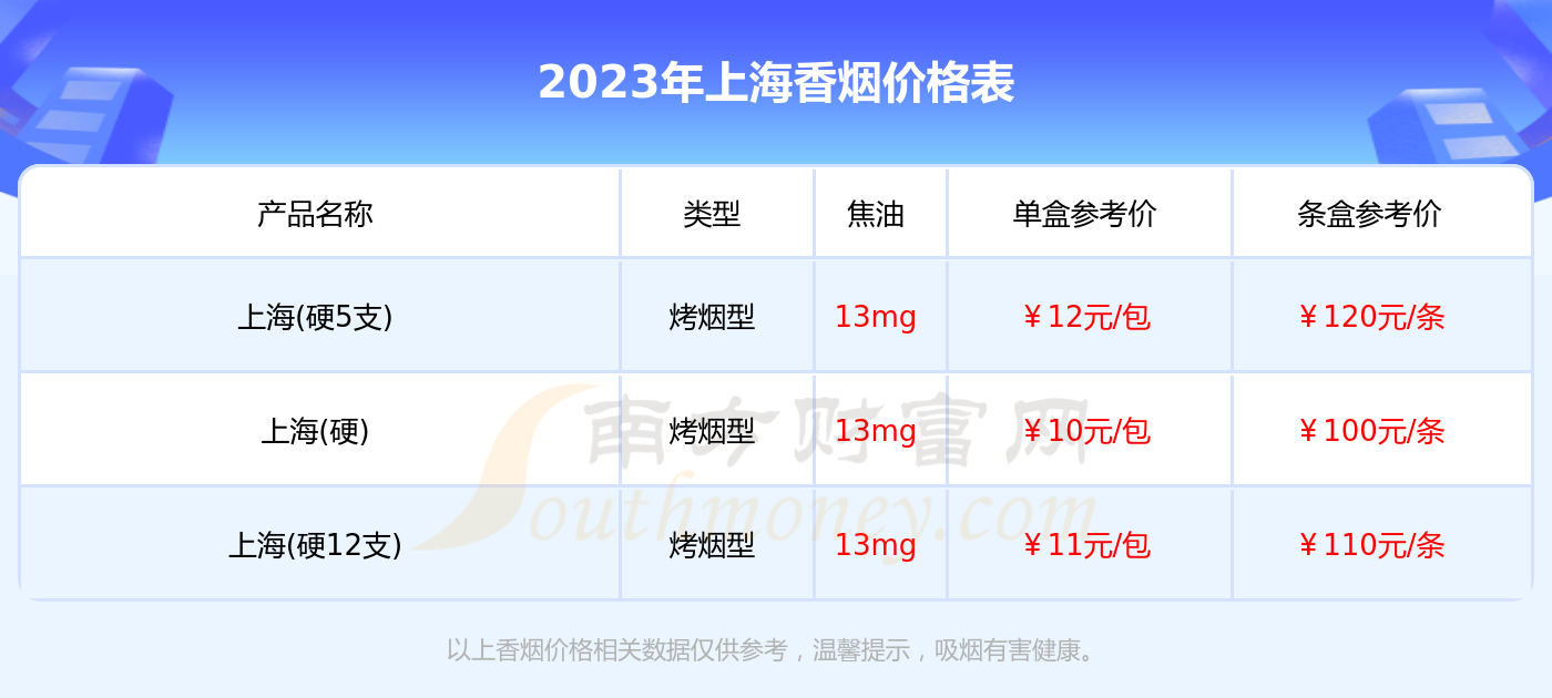 上海牌香烟价格表图图片