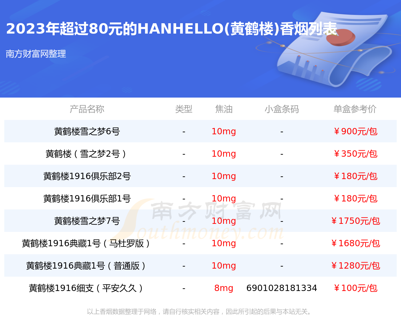 黄鹤楼细枝价格图片